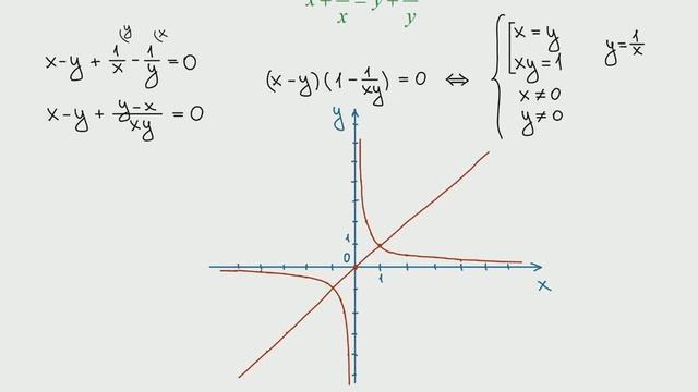 22.2. Параметры. Графики функций (часть 5) смотреть онлайн