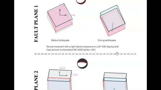 Deep Mantle Large Earthquakes Shakes Alaska M 5.5 смотреть онлайн