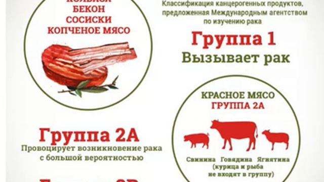 После ЭТОГО ФАКТА ты перестанешь ПОКУПАТЬ КОЛБАСУ раз и навсегда! смотреть онлайн