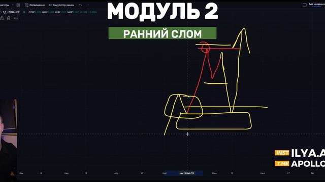 КУРС 2.0: Модуль 2. Урок 2. Ранний слом тренда. смотреть онлайн