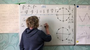 Вычисляем косинусы углов легко и просто!