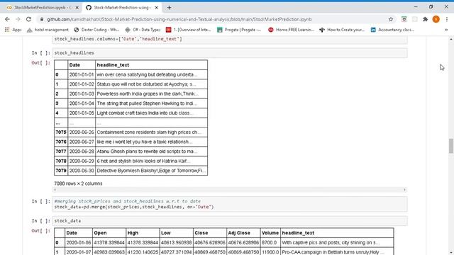 Stock Market Prediction using numerical and Textual analysis in Python смотреть онлайн