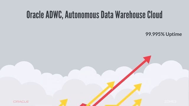 Oracle - Autonomous Data Warehouse Cloud - Self Driving смотреть онлайн