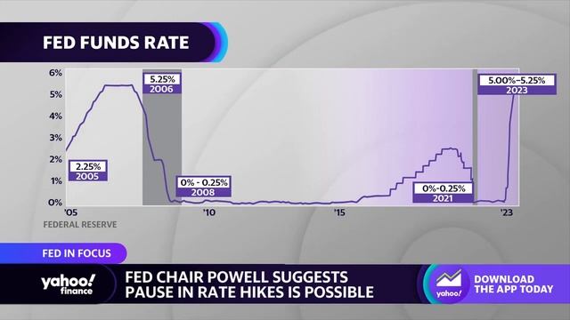 Fed Chair Powell signals a potential rate pause in panel speech смотреть онлайн