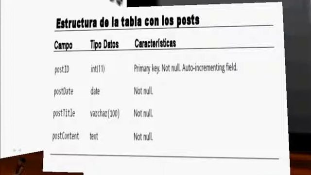021.- Curso AS3.0, FlashCS3, Flex3. Aplicación dinámica completa. Proyecto. смотреть онлайн
