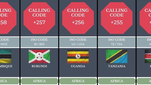 Telephone Codes of Countries | International Calling Code | Dialing Codes | ISO Country Codes смотреть онлайн