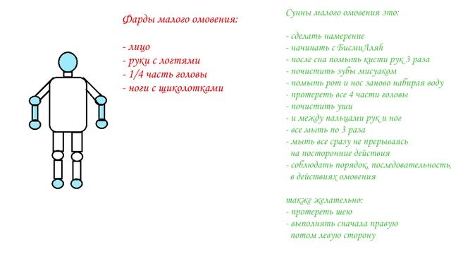 МАЛОЕ И БОЛЬШОЕ ОМОВЕНИЕ. ( Махди Ханафи ) смотреть онлайн