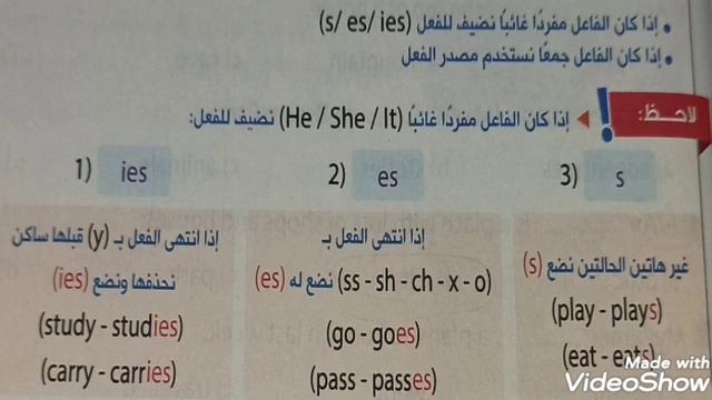 13- متي نضيف ( s - es - ies) للفعل في زمن المضارع البسيط ( الجزء الثالث ) من شرح زمن المضارع البسيط смотреть онлайн