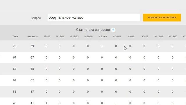Как снизить рекламный бюджет Вконтакте до 10 раз используя навигацию по целевой аудитории смотреть онлайн