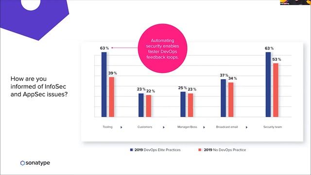 NADOG Florida - DevOps & Hops - "OSS: Please Build Responsibly" & "Shift Left Security" смотреть онлайн