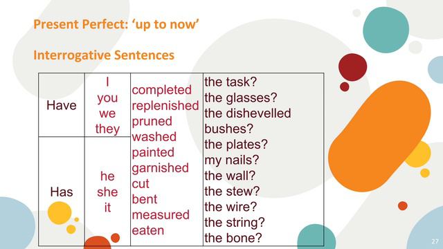 Present Perfect Tense: Structure смотреть онлайн