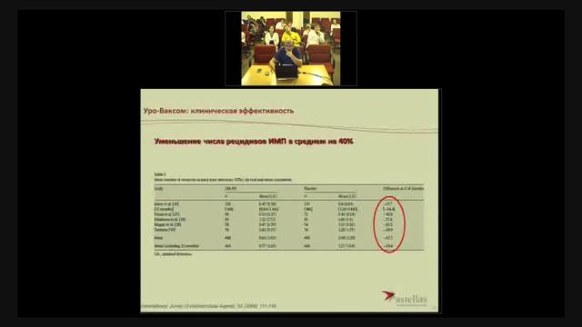 Хронические инфекции в урологии. Диагностика и лечение. смотреть онлайн