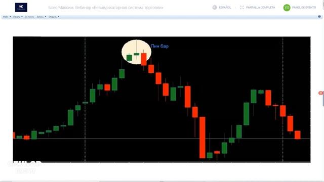 1.03.2022 БЕЗИНДИКАТОРНАЯ СИСТЕМА ТОРГОВЛИ. МАКСИМ БЛЕС смотреть онлайн