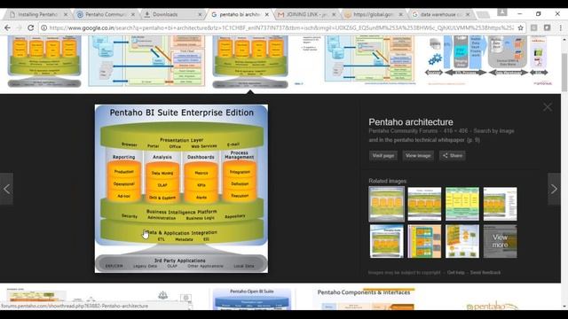 Pentaho Online Training | ETL Tool - Overview смотреть онлайн