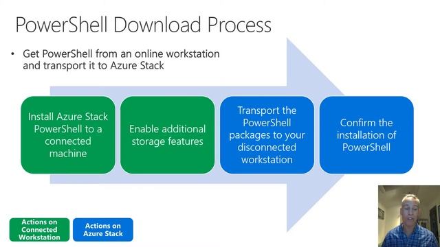 M12 Azure Stack Disconnected Scenarios смотреть онлайн