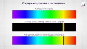 Излучение и спектры