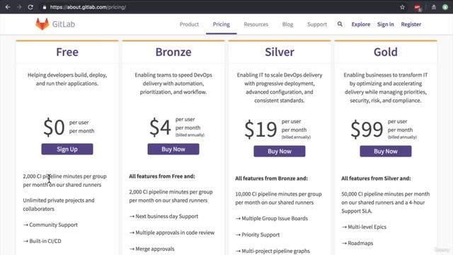 7 - How much does Gitlab cost смотреть онлайн