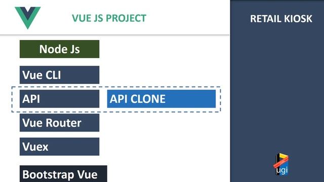 01_Vue Js Project_Introduction смотреть онлайн