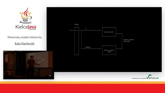 Kielce JUG #16 - "Mikroserwisy, wszędzie mikroserwisy" - Kuba Marchwicki смотреть онлайн