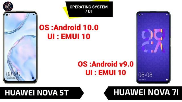 Huawei Nova 7i vs Huawei Nova 5T /? Full Comparison / which is better 7i Vs 5T смотреть онлайн