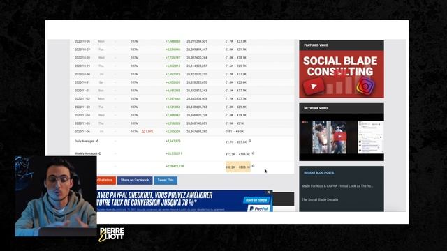 Les 10 Types de Vidéos Qui Payent le Plus sur Youtube смотреть онлайн