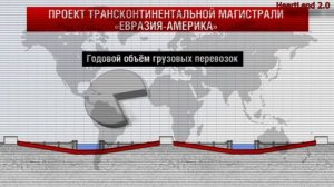 Тоннель между Россией и США по Дну Берингова Пролива между Аляской и Чукоткой.