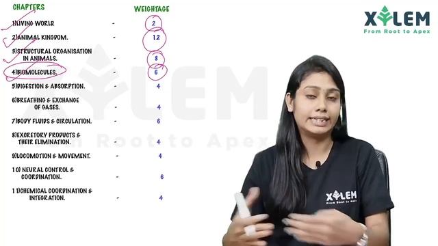 PLUS ONE ZOOLOGY CHAPTER WISE WEIGHTAGE | BEST STRATEGY FOR PLUS ONE FOCUS AREA | XYLEM LEARNING смотреть онлайн