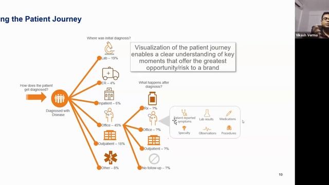 Big Data and Machine Learning in Pharma смотреть онлайн