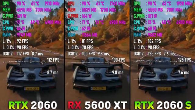 RTX 2060 vs RX 5600 XT vs RTX 2060 SUPER в 9-ти играх смотреть онлайн