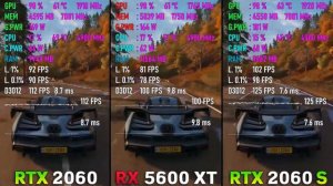 RTX 2060 vs RX 5600 XT vs RTX 2060 SUPER в 9-ти играх