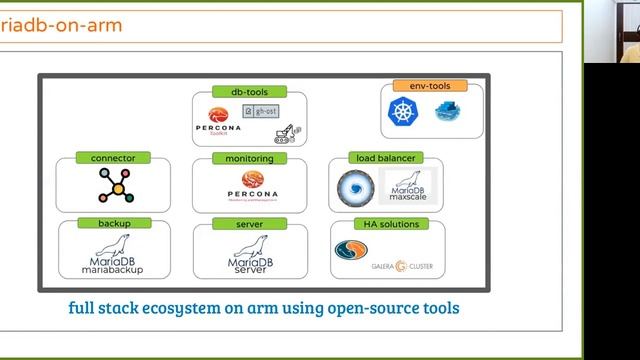LVC21F 220 Opensource Database Ecosystem on ARM смотреть онлайн
