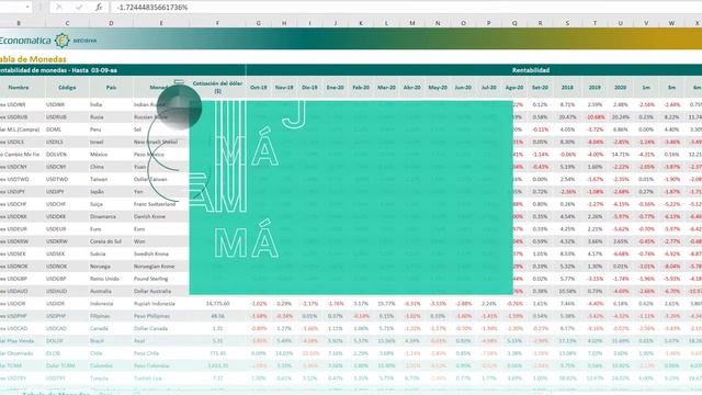Economatica | Add-In de Excel | Sabemos de eficiencia. смотреть онлайн
