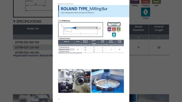 Mũi cắt sườn sứ Zirconia Nha Khoa Cho Máy Roland, Imes Icore, Amann Girrbach, VHF, Arum, Sorina... смотреть онлайн