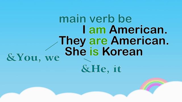 Present simple - Learn English grammar through examples смотреть онлайн