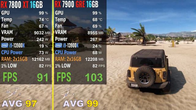 RX 7900 GRE Vs RX 7800 XT - Test In 10 Games At 4K Max Settings