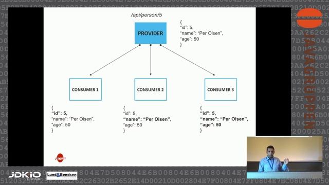 JDK IO 2018 - Dervis Mansuroglu - Using Consumer Driven Contracts on the JVM смотреть онлайн