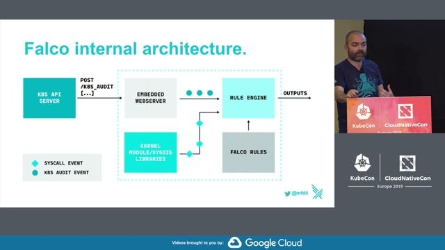Deep Dive: Falco - Michael Ducy, Sysdig смотреть онлайн