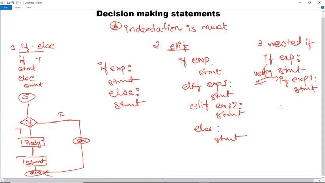 Python Conditional Statements: IF..Else, ELIF with Examples | Python Programming if else | Goeduhu смотреть онлайн
