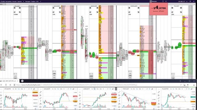 21-00 (МСК) 26/03/21 Стрим по торговле (скальпинг) на Binance Futures через Cscalp смотреть онлайн