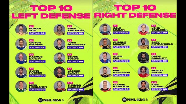 Top 10 Left Defenseman and Right Defenseman Released for NHL 24! (NHL 24 Ratings) смотреть онлайн