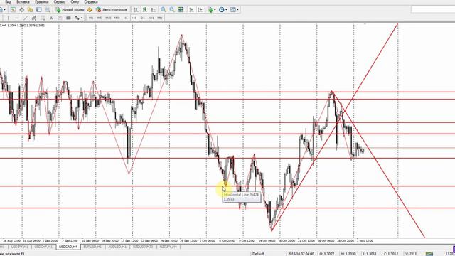 Обзор рынка Forex, без воды на 03.11.2015 от Ярослава Мудрого смотреть онлайн