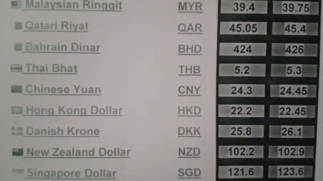 Iraqi Dinar Exchange Rate | US Dollar Exchange Rates | Iqd,usd, sar,aed,uae, market rate смотреть онлайн