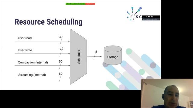 ScyllaDB: No-Compromise Performance (Avi Kivity) смотреть онлайн