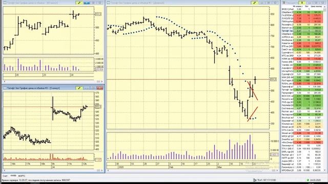 24-03-2020 Интрадей
