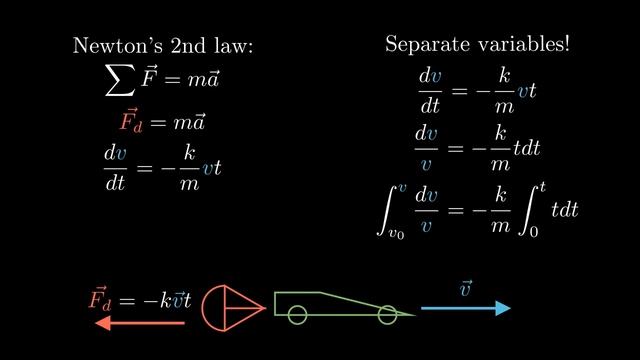 Separation of variables & Newton's 2nd law TUTORIAL 3 смотреть онлайн