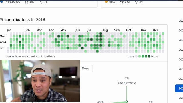 How To Get Ahead of 99% of Web Developers (Starting Today) смотреть онлайн