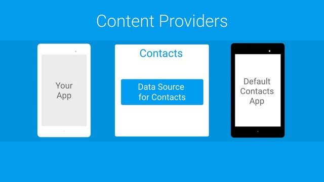 Android Tutorials by JavaCourseDrive - What is Content Provider in Android смотреть онлайн