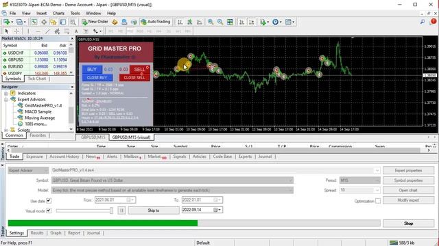 Grid Master PRO visual backtest - Profit Factor: 8.74! смотреть онлайн