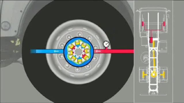 MAN Hydrodrive смотреть онлайн