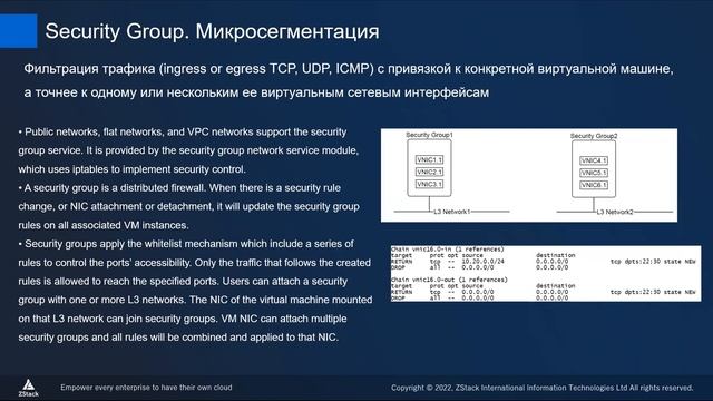 Технический обзор ZStack Cloud смотреть онлайн